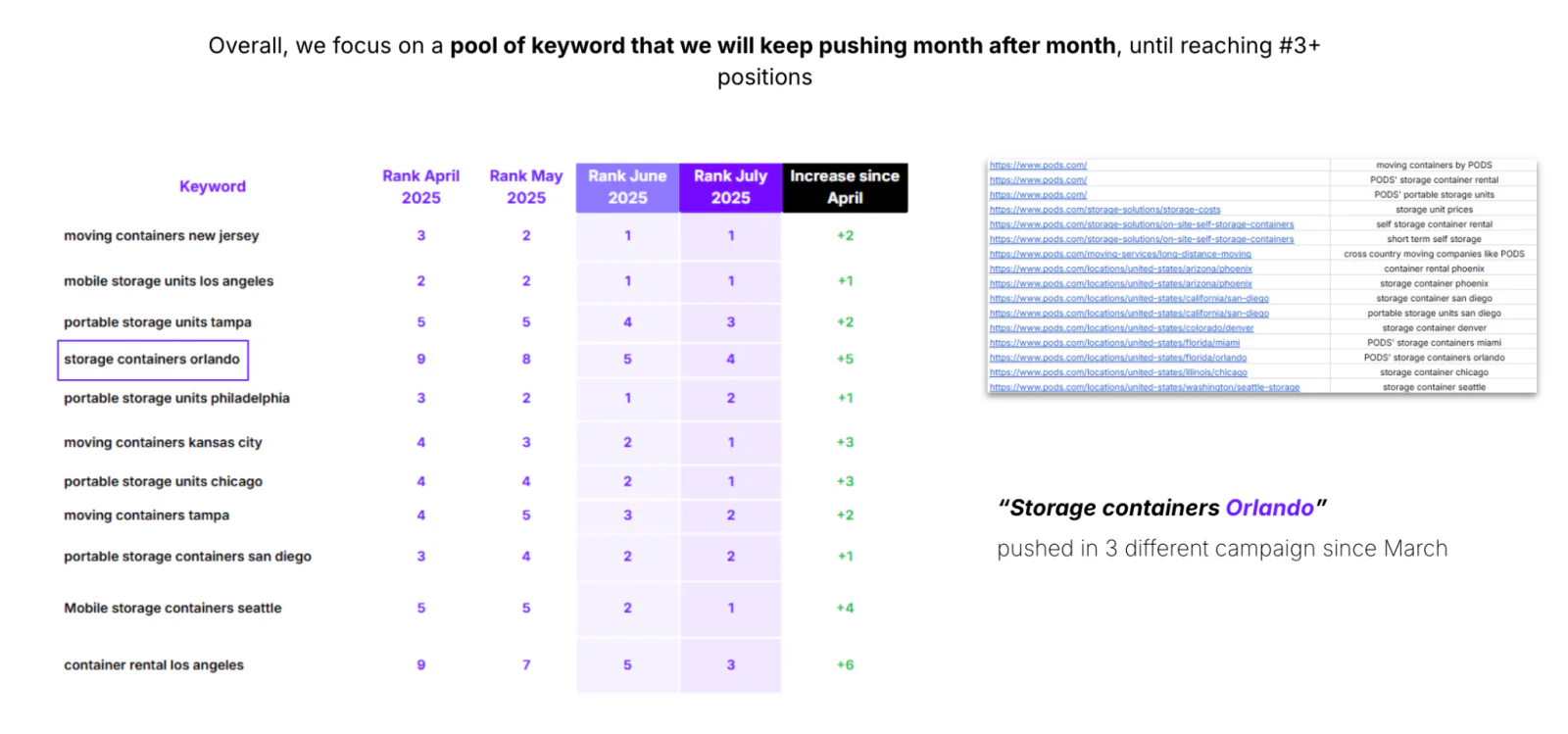 Consistent growth metrics