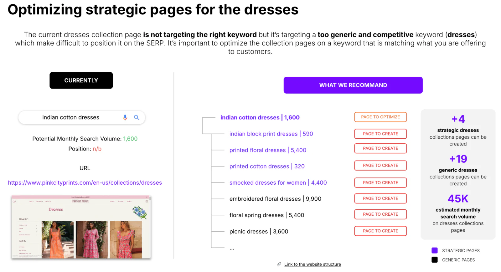Semantic Study and opening new collections